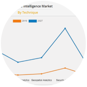 Allied Market Research report