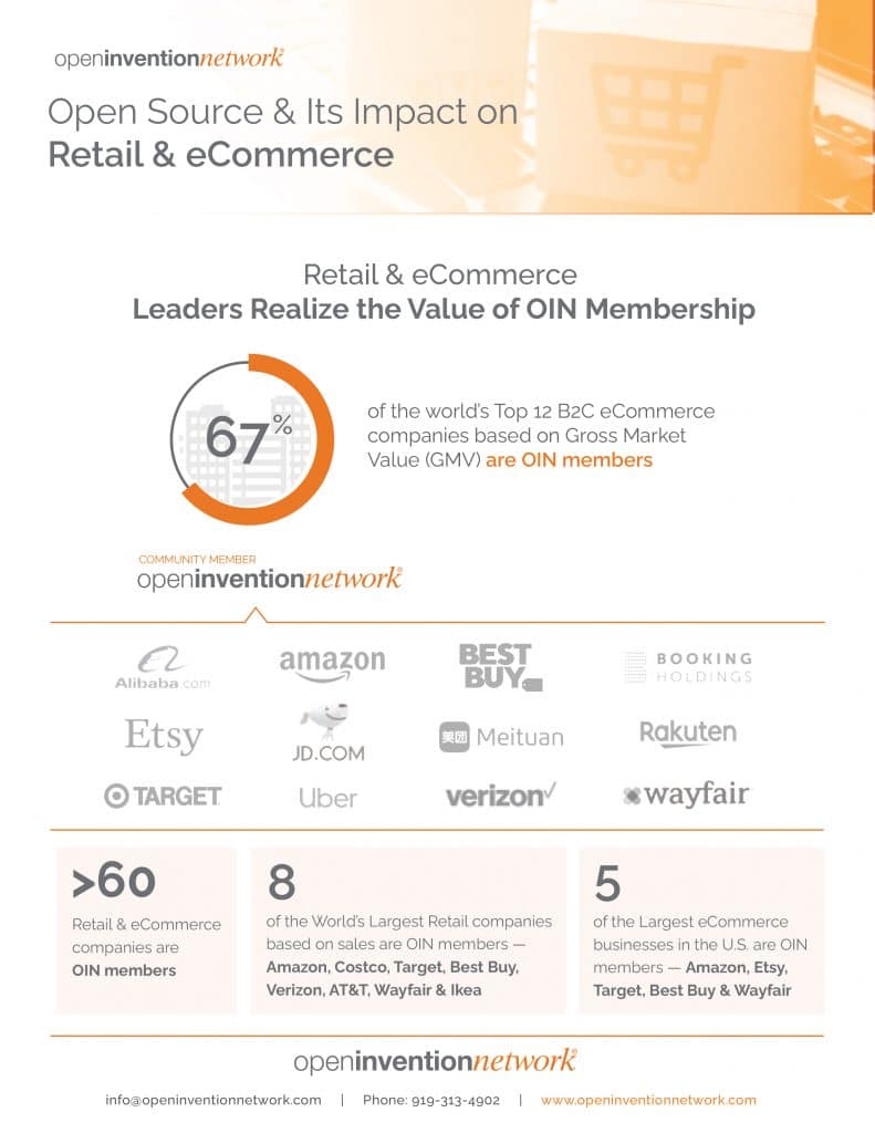 Open Source and Its Impact on the Retail and Ecommerce Industry | Study by Open Invention Network