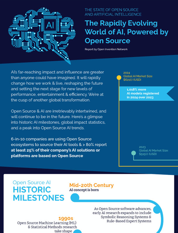 2025 The Rapidly Evolving World of AI powered by Open Source - infograph by OIN