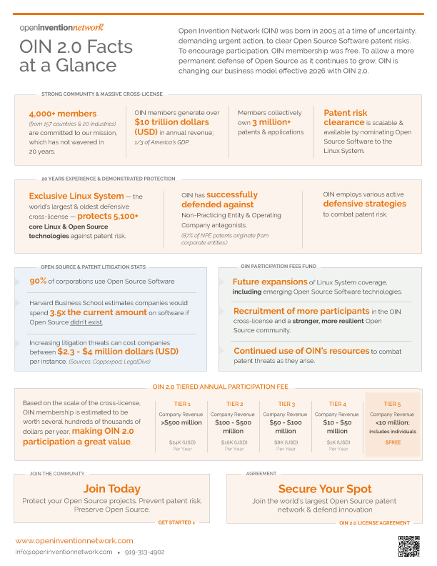 Facts at a Glance | Sales Sheet PDF OIN 2.0 Facts at a Glance | PDF Download