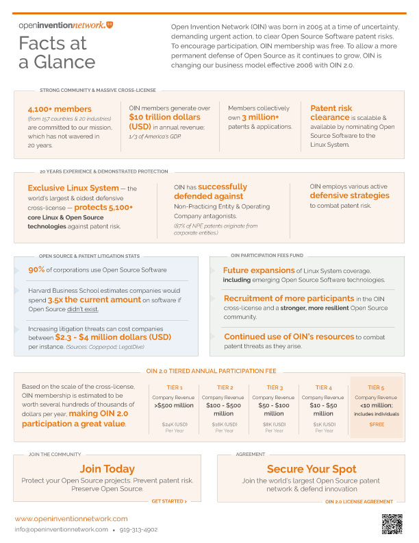 Facts at a Glance | OIN Report