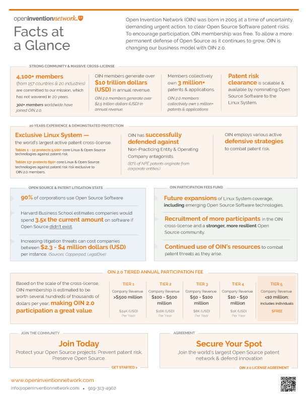 facts-at-a-glance-2026 Facts at a Glance | Breakdown of Numbers for Open Invention Network