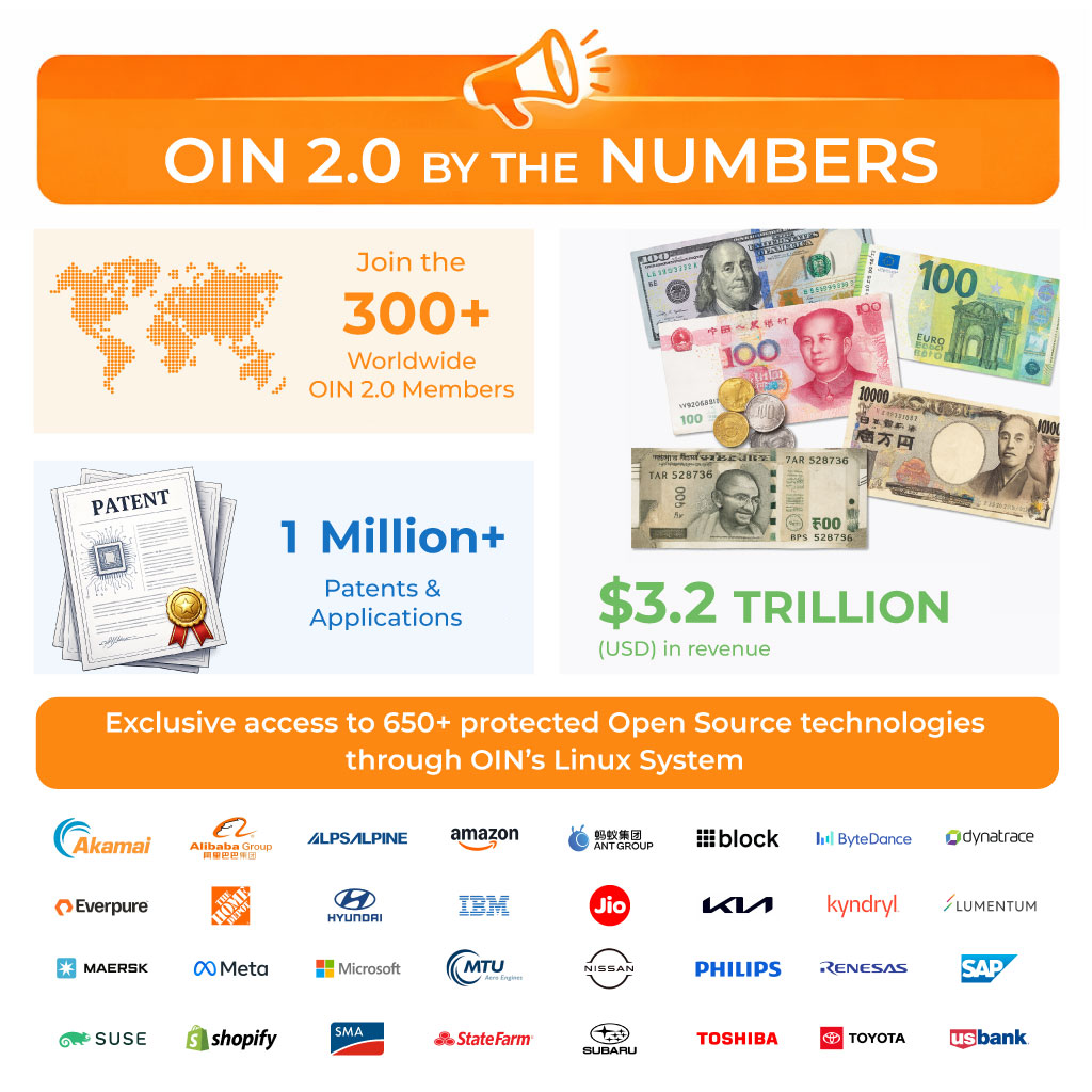 OIN 2.0 Success Numbers OIN 2.0 Success Numbers
